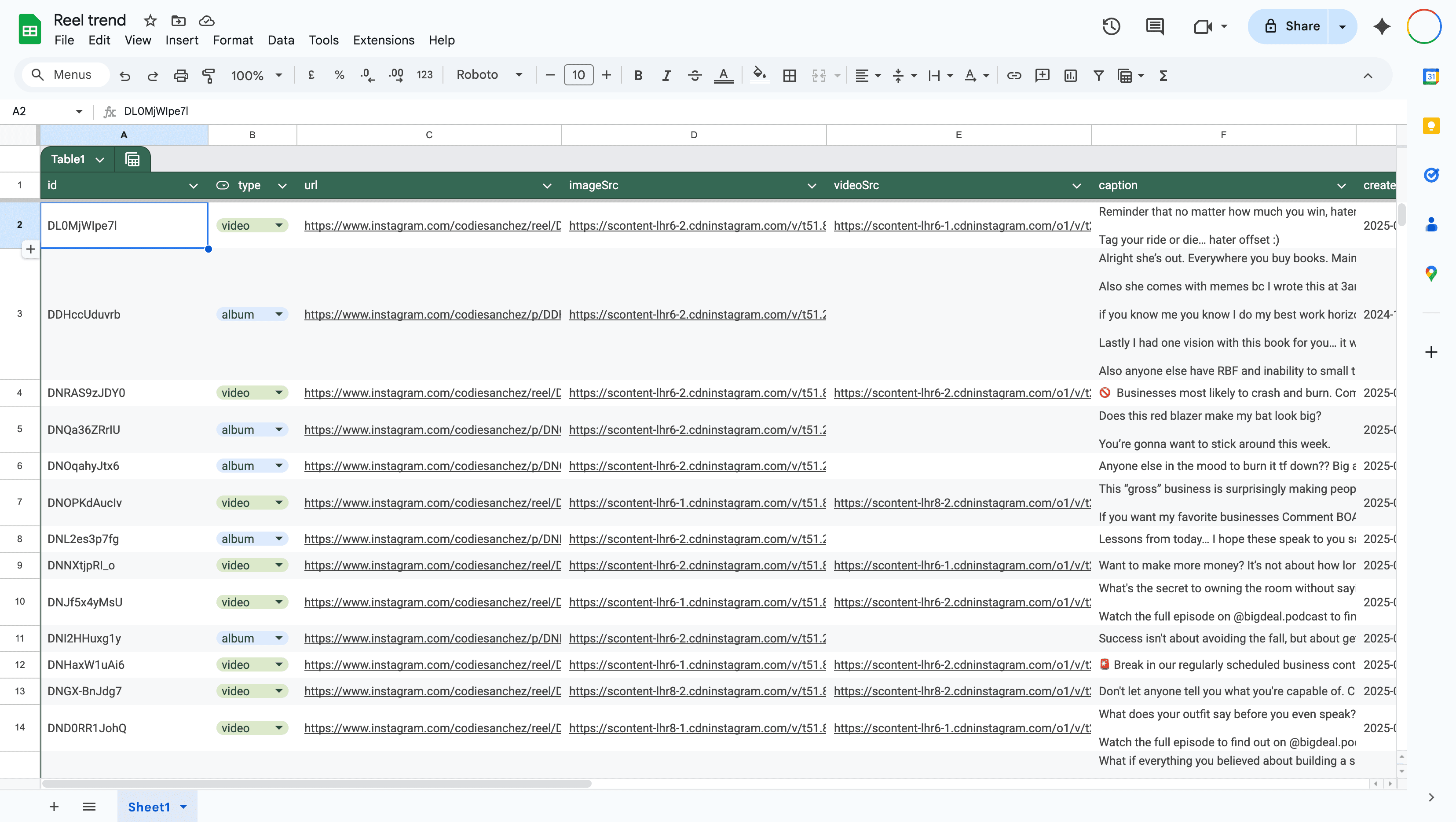 Grid view of posts with key metrics highlighted
